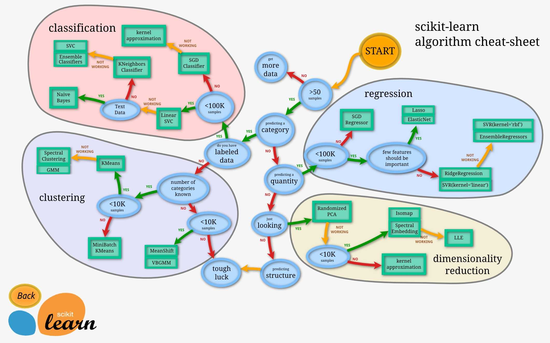 datamining_scikit_model_selection.png