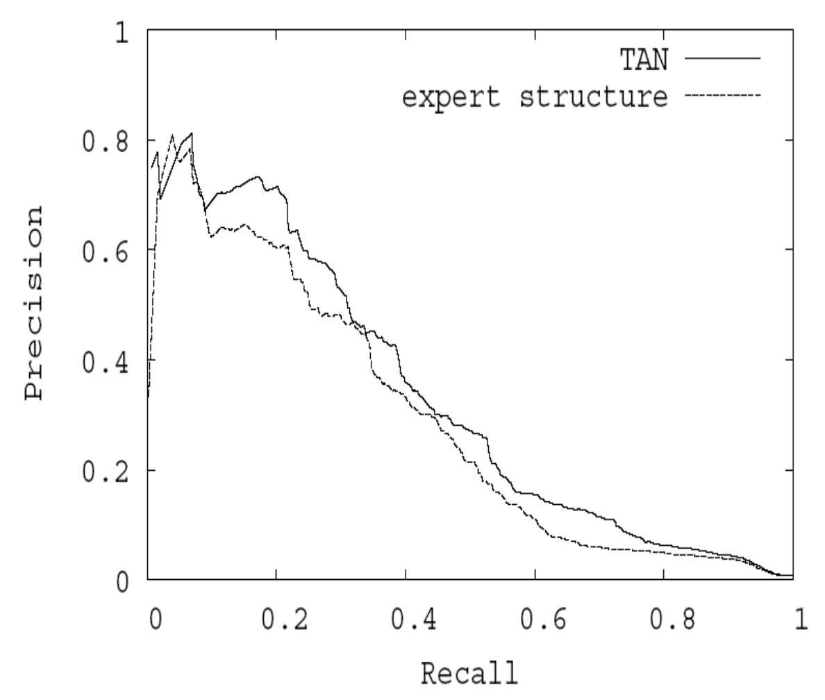 dmml_evaluation_prc.png