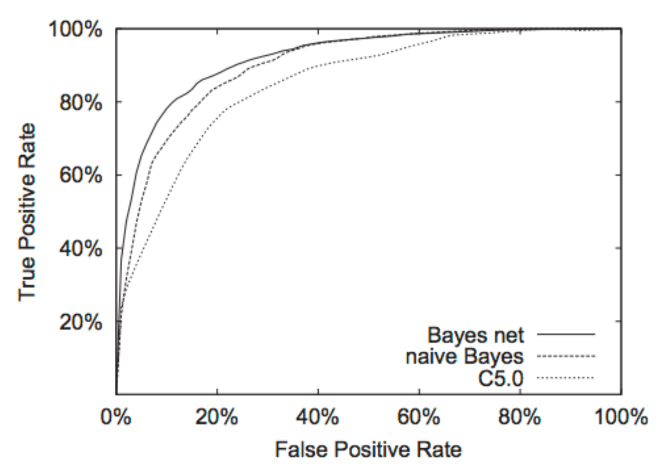 dmml_evaluation_roc.png