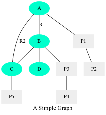 neo4j_storage_model.png