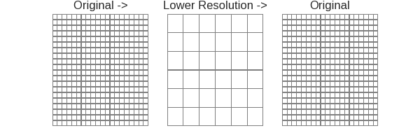 dmml_correlation_fast_dtw_data_abstraction.png